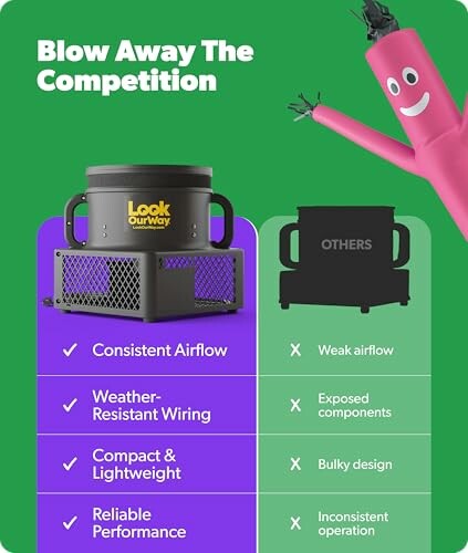 Comparison chart of LookOurWay airflow device versus others.