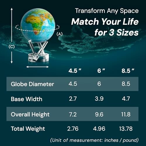 Size chart for floating globes with three dimensions: 4.5, 6, and 8.5 inches.